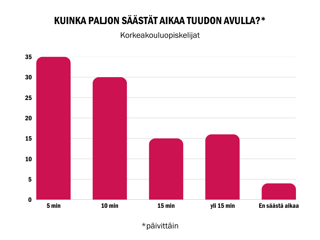 Asiakastarina: Oulun Kärpät luottaa Tuudoon opiskelijoiden tavoittamisessa